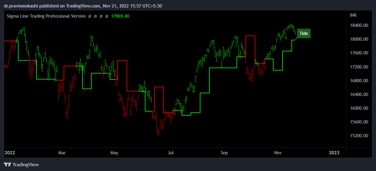 sigma trading