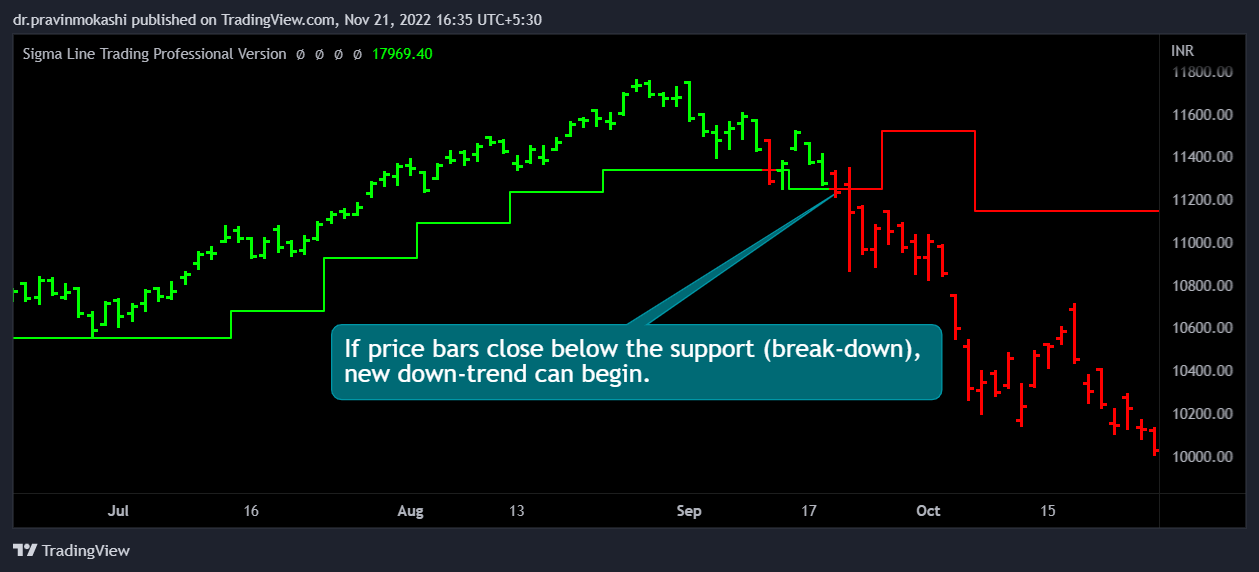 sigma trading