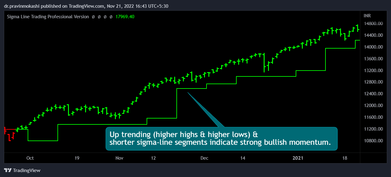 sigma trading