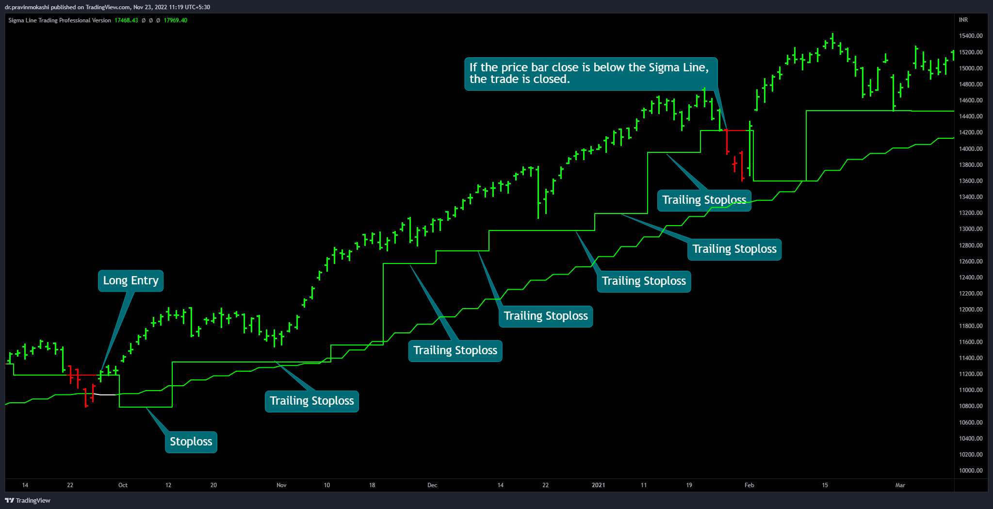 sigma trading